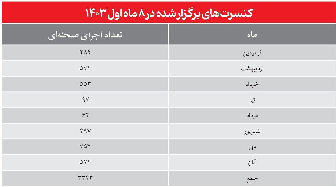 پروژه طبقاتی کردن کنسرت در ایران