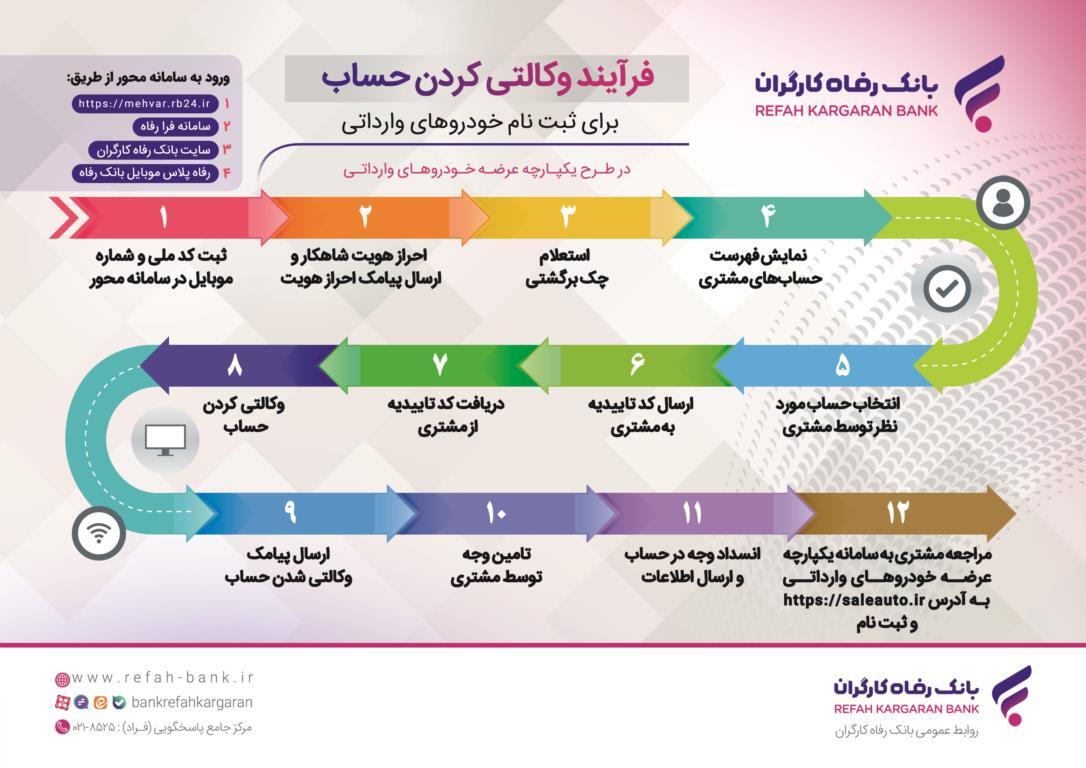 خرید خودرو‌های وارداتی با حساب وکالتی بانک رفاه کارگران تمدید شد