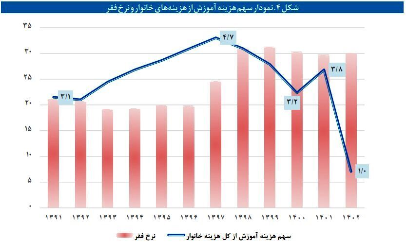 دانش‌آموزان جویای کار هستند تا تحصیل