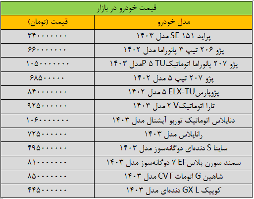 گرانی بی‌سابقه قیمت خودرو در بازار + جدول