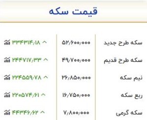 قیمت سکه