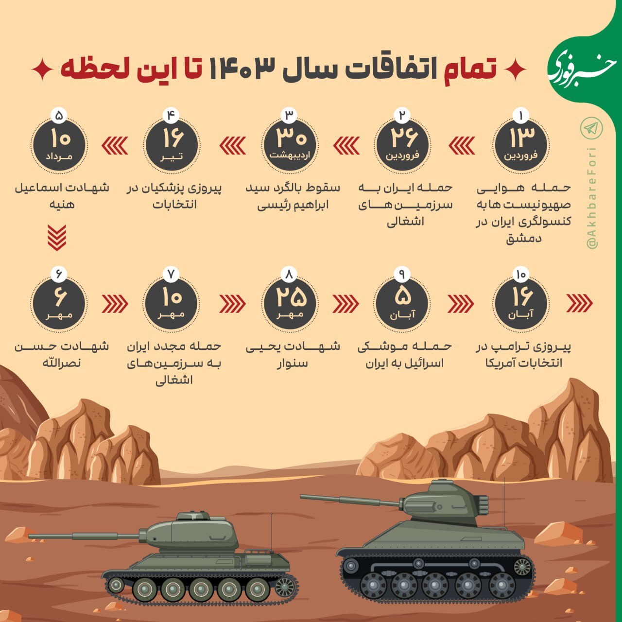 تمام اتفاقات مهم سال ۱۴۰۳ تا به این لحظه