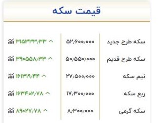 قیمت سکه امروز