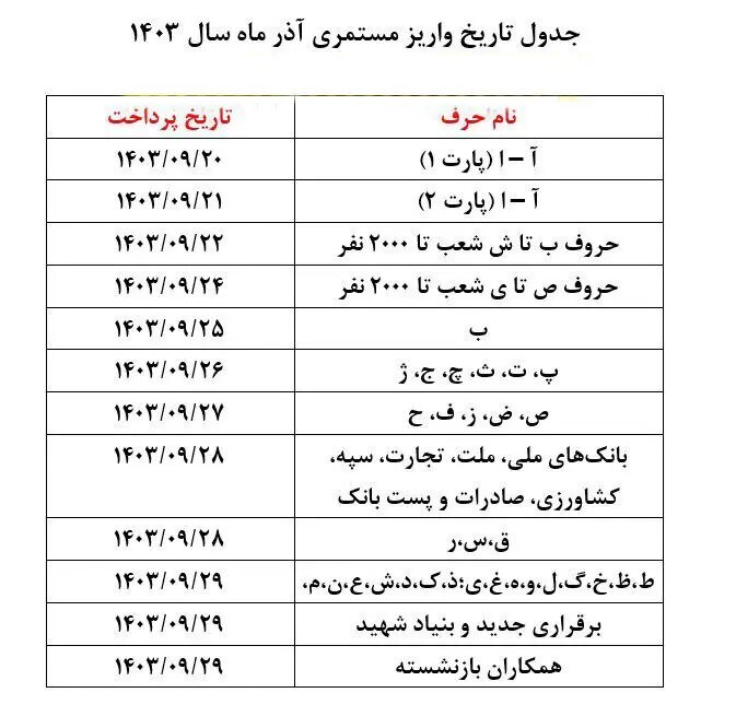 انتشار جدول زمان‌بندی  واریز حقوق آذر بازنشستگان