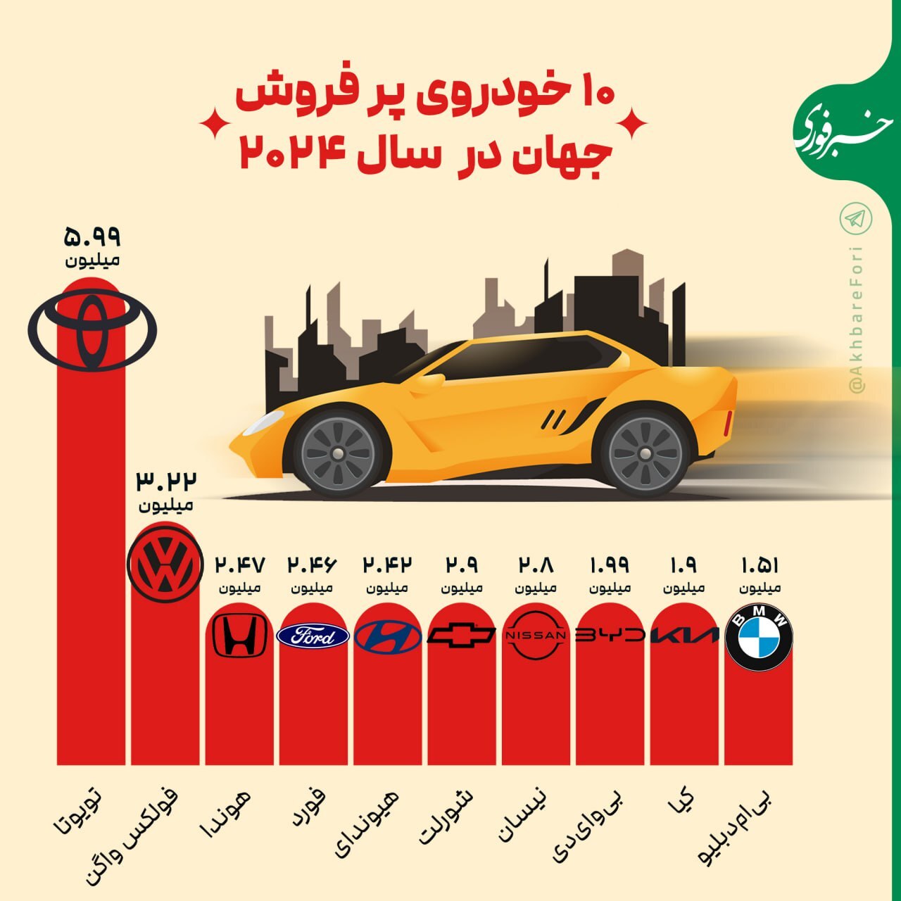 ۱۰خودروی پر فروش جهان در سال ۲۰۲۴