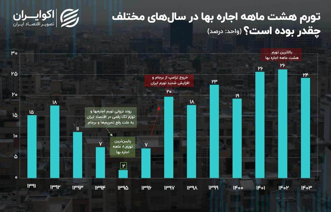 نمودار