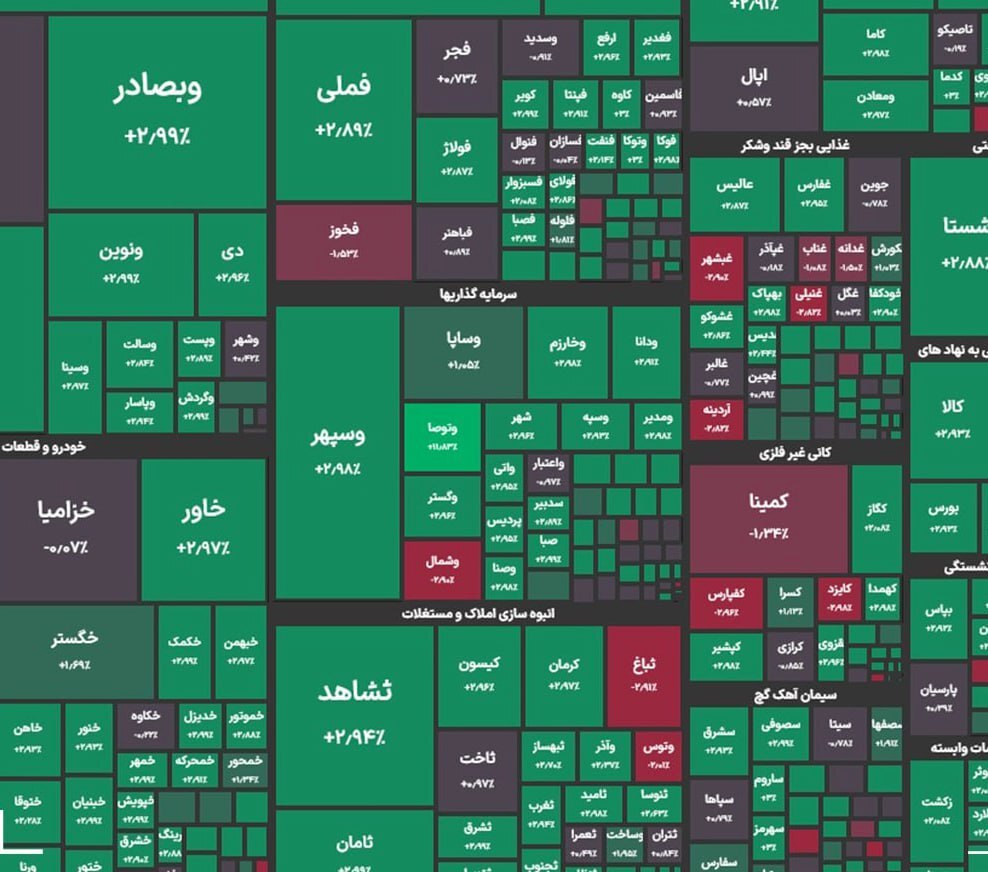 گزارش بورس امروز چهارشنبه ۲۱ آذر ۱۴۰۳