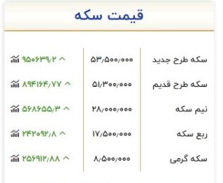 قیمت سکه امروز