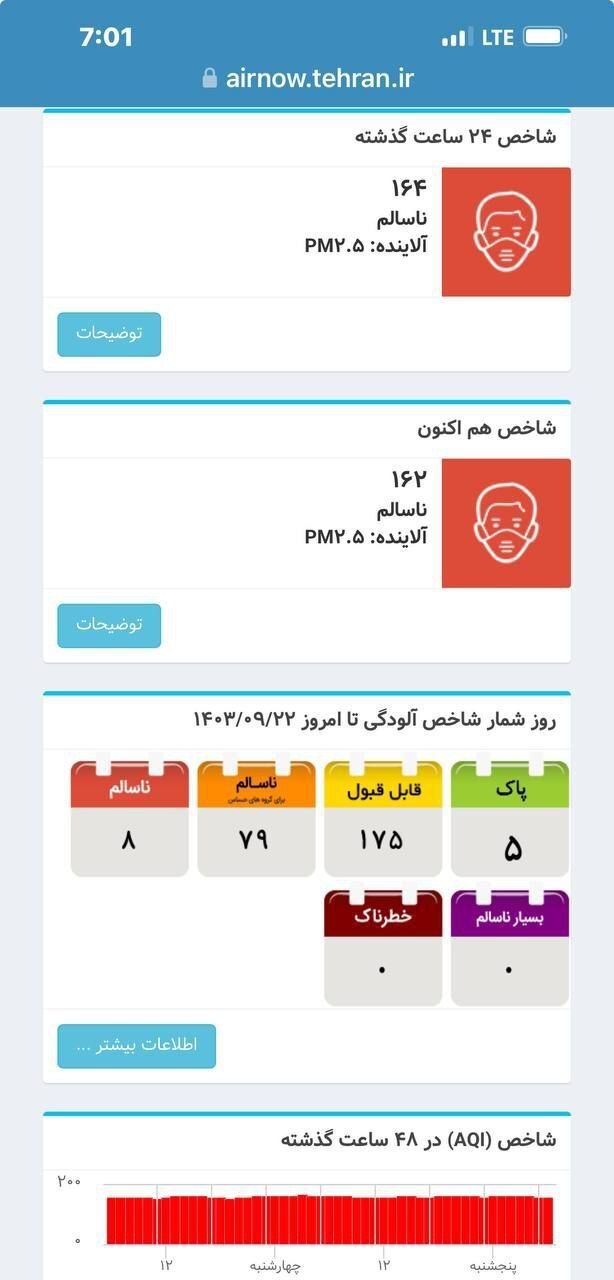 تهران در وضعیت قرمز