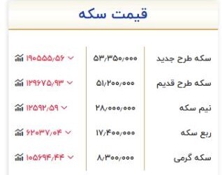 قیمت سکه امروز