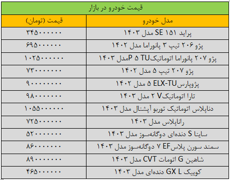 لرزه به بازار خودرو افتاد+ جدول