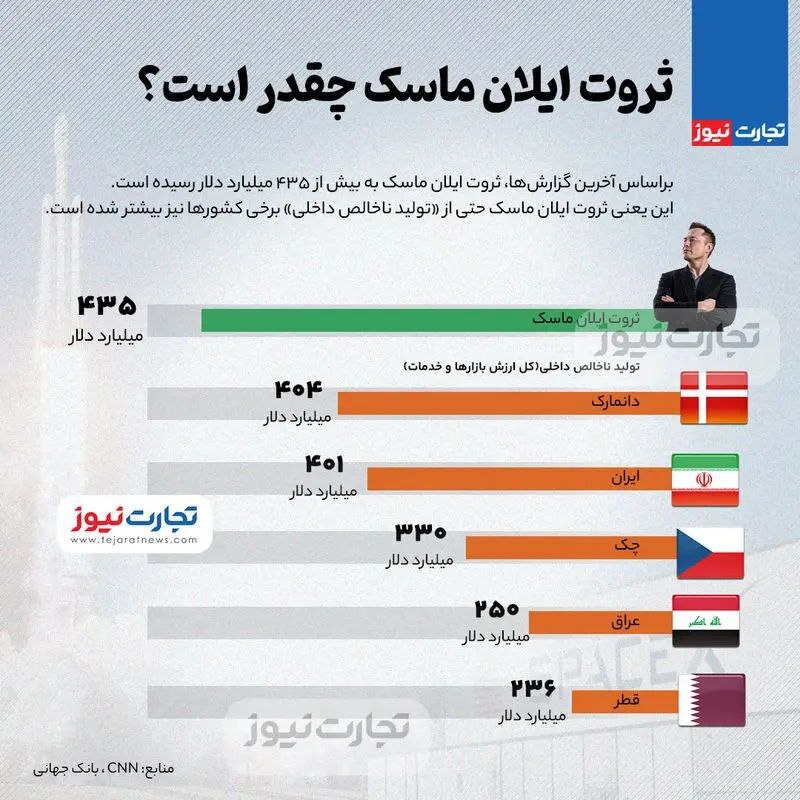 ثروت ایلان ماسک چقدر است؟