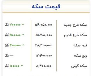 قیمت سکه امروز