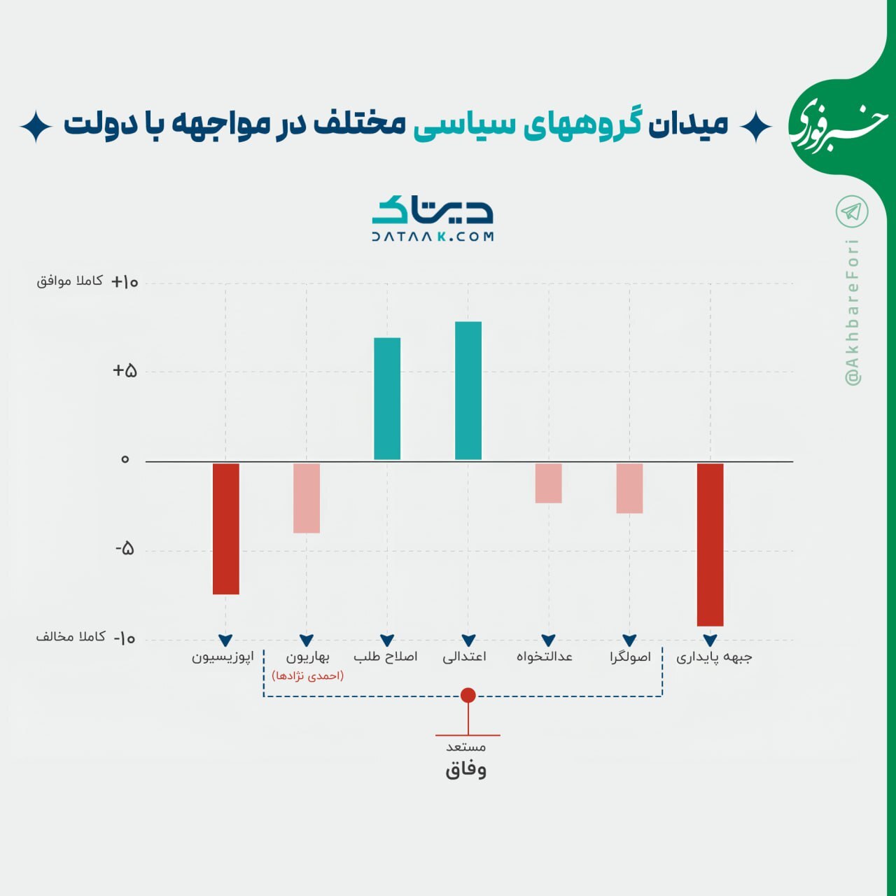 نقشه سیاسی ایران در یک نگاه