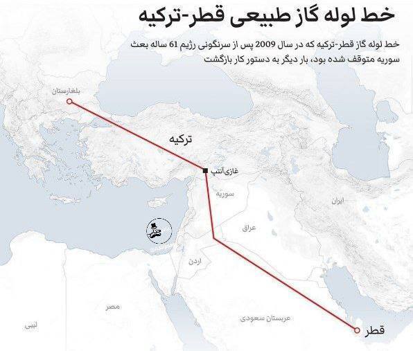 خط لوله مستقیم گاز قطر به اروپا از مسیر سوریه