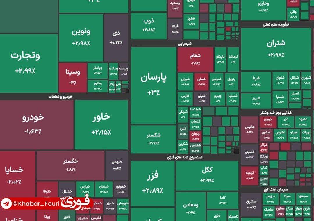 گزارش بورس امروز یکشنبه ۲۵ آذر ۱۴۰۳