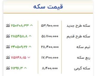 قیمت سکه