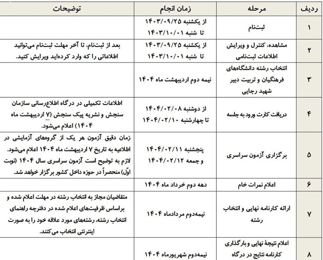 جدول زمان‌بندی کنکور ۱۴۰۴