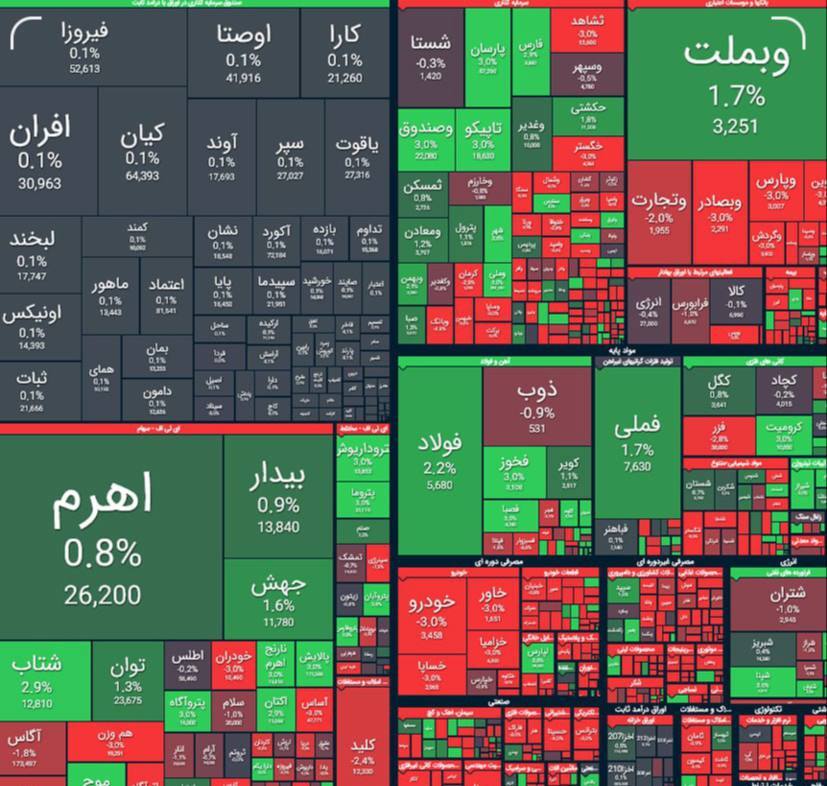 گزارش بورس امروز دوشنبه ۲۶ آذرماه ۱۴۰۳