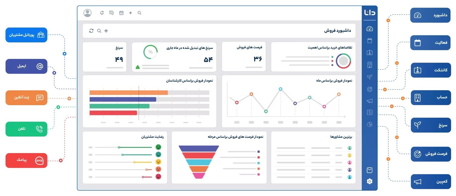 دانا پرداز؛ همراه مطمئن شما در مسیر تحول دیجیتال