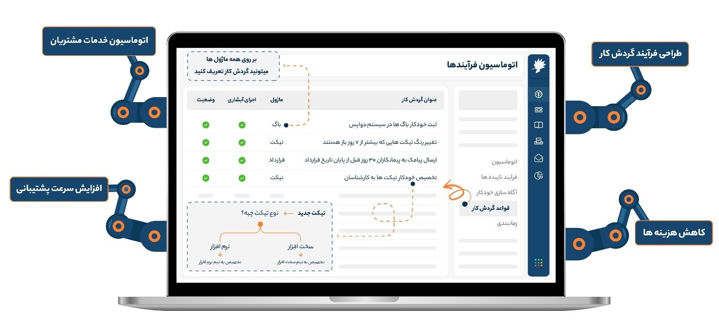 دانا پرداز؛ همراه مطمئن شما در مسیر تحول دیجیتال