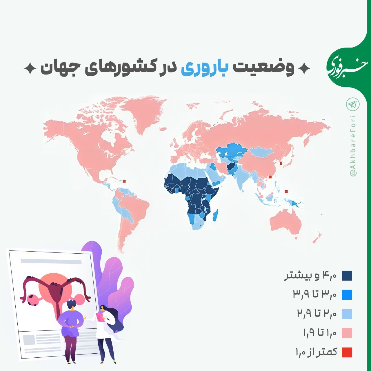 نرخ باروری در کشور‌های جهان