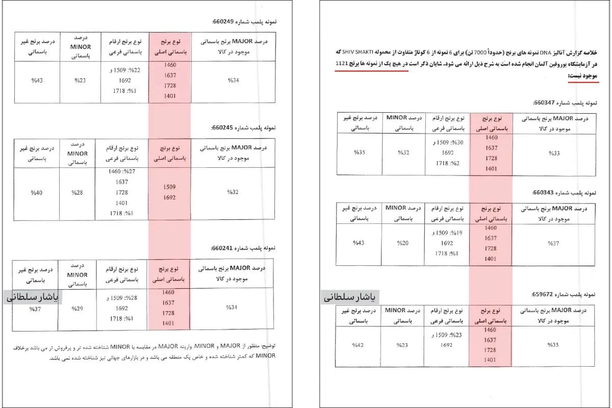 فساد ۱۵۰۰ میلیارد تومانی در ماجرای واردات دولتی؛ ۶۰ هزار تن برنج بی‏ کیفیت هندی با اسم کالای مرغوب در آستانه ورود به کشور