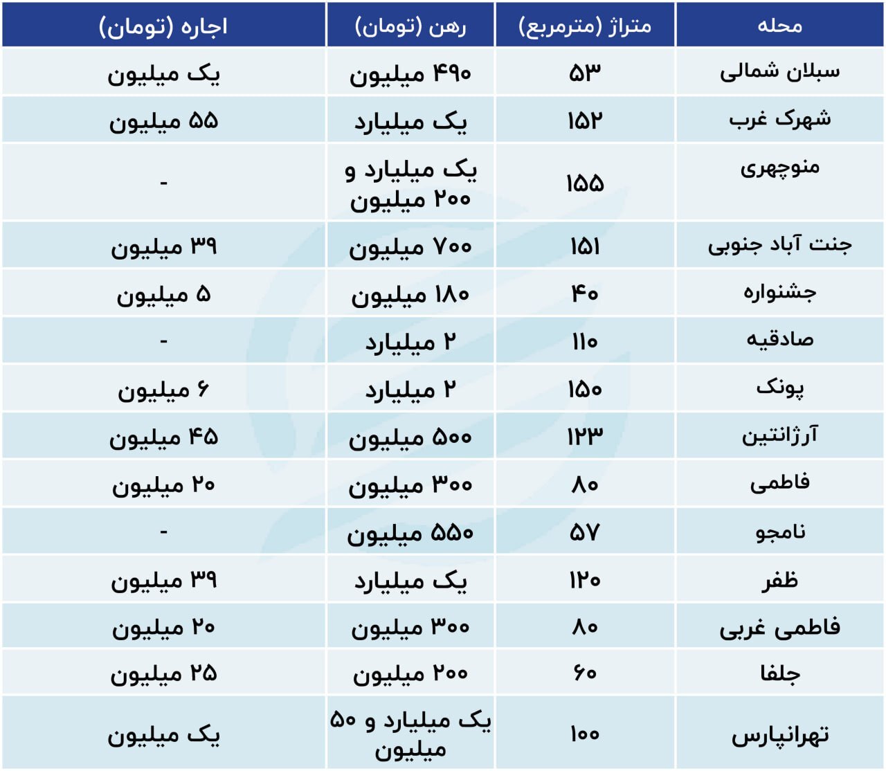 جدول قیمت‌ها