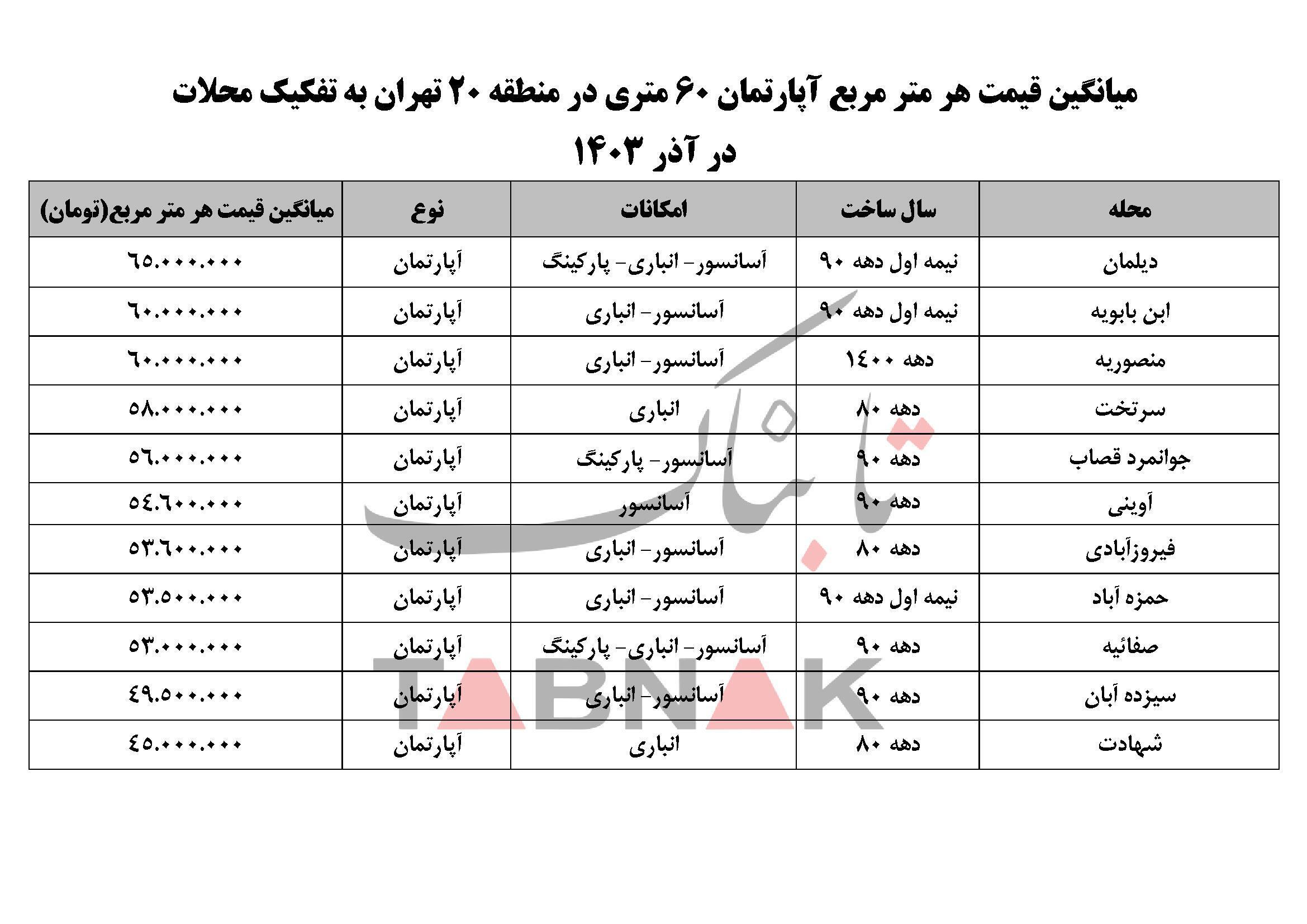 شهر ری