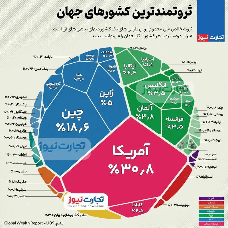 ثروتمندترین کشور‌های جهان