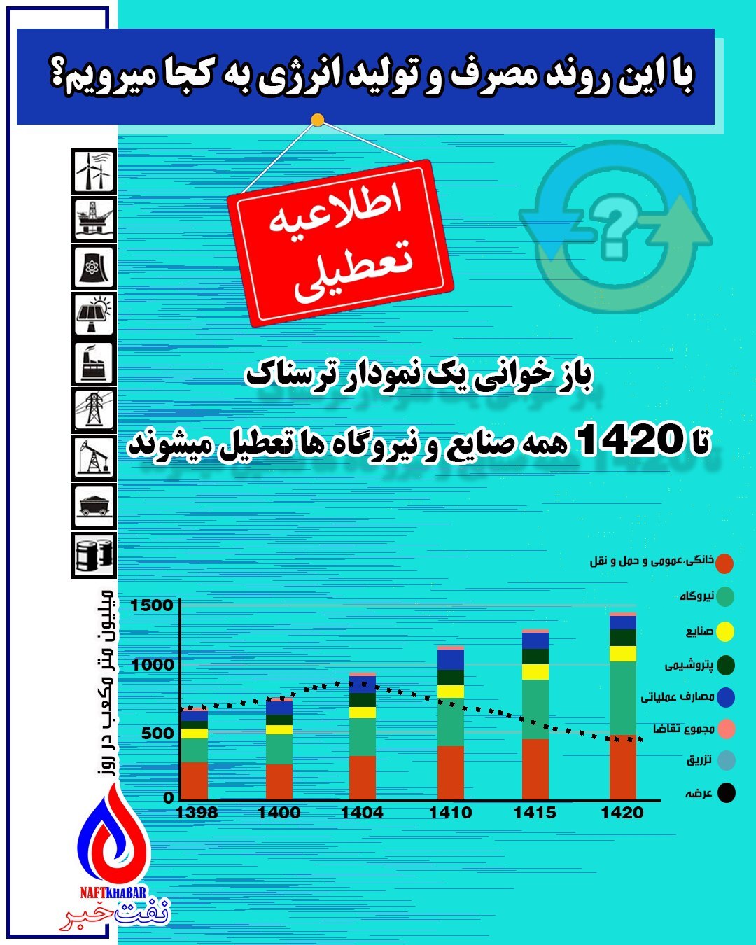 مصرف انرژی