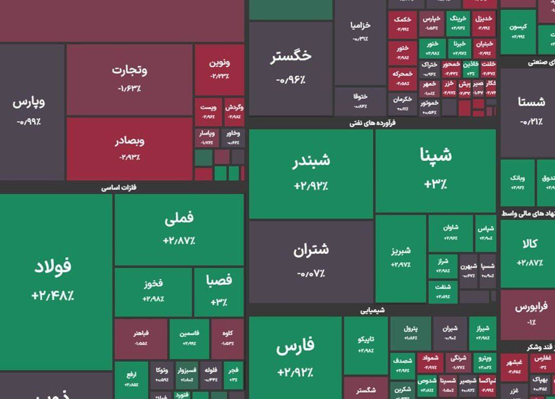 گزارش بورس امروز چهارشنبه ۲۸ آذر ۱۴۰۳