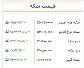 قیمت سکه امروز