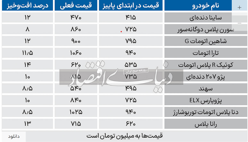 قیمت خودرو