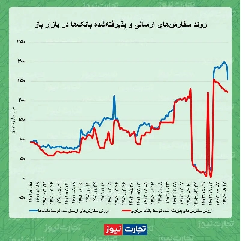 بازار باز