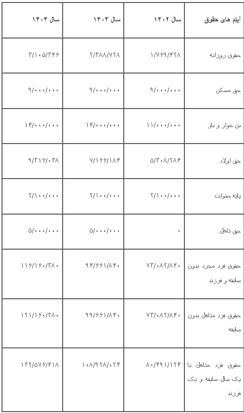 عکس/ جدول افزایش حقوق سال ۱۴۰۴ کارمندان