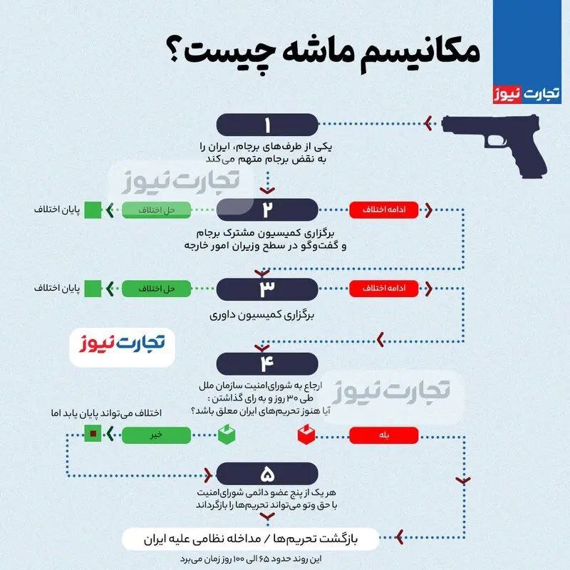 مکانیزم ماشه