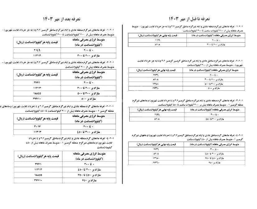 افزایش ۳۸ درصدی تعرفه برق خانگی از ابتدای پاییز