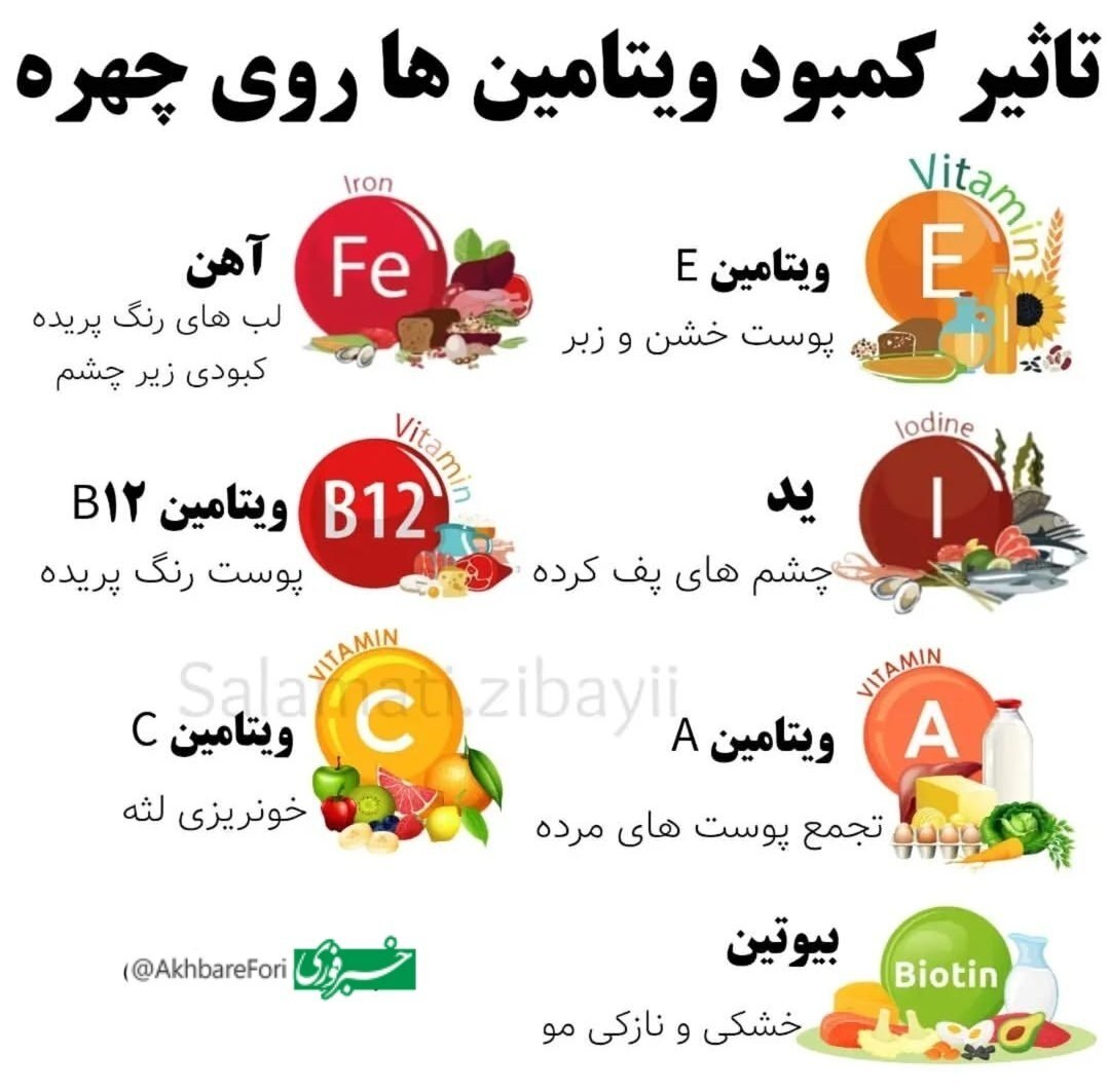 تاثیر کمبود ویتامین‌ها از روی چهره