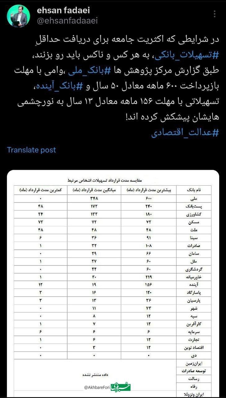 وام‌های بلندمدت ۵۰ ساله بانک‌ها به اشخاص مرتبط