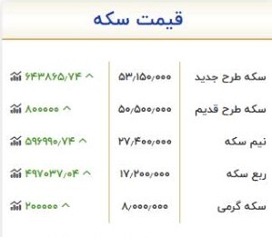 قیمت سکه امروز