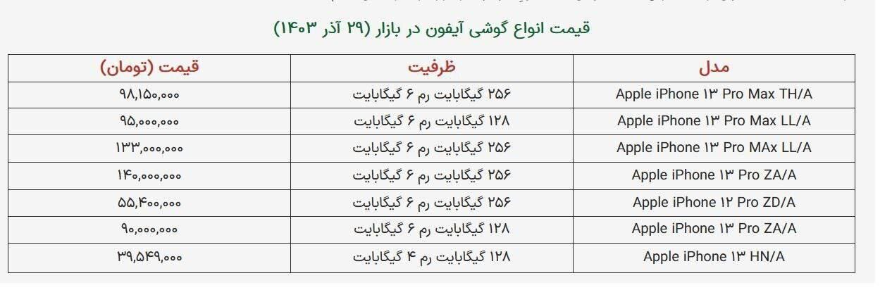 آیفون ۱۳ معمولی به ۴۰ میلیون رسید!