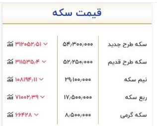 قیمت سکه امروز