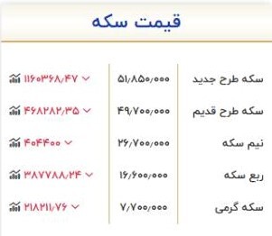 قیمت سکه امروز