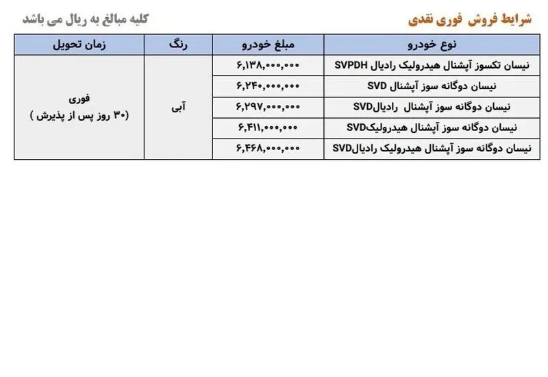 فروش فوری سایپا