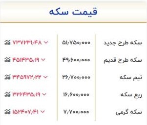 قیمت سکه امروز