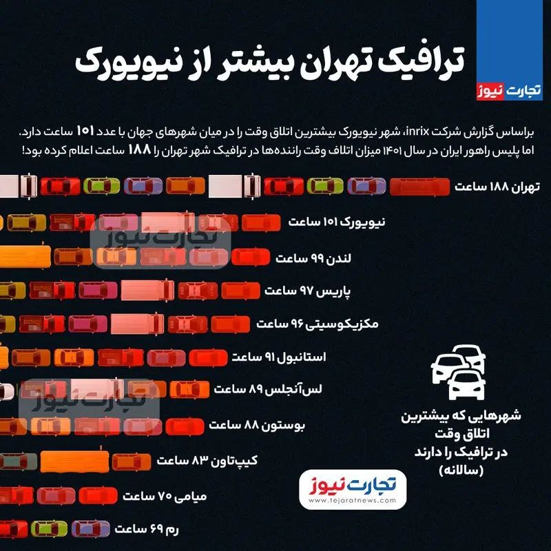 ترافیک تهران