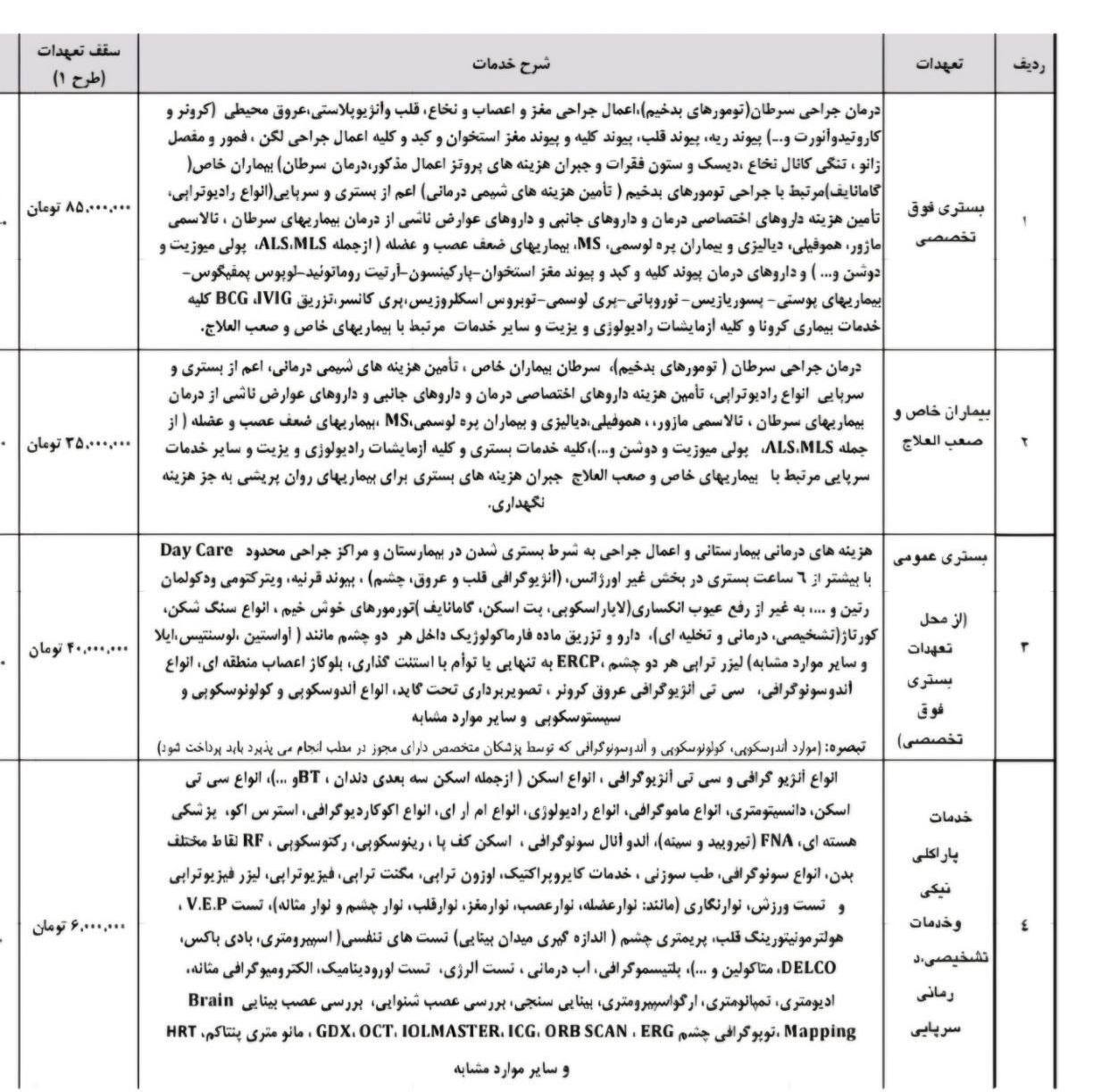 تعهدات بیمه تکمیلی ۱۴۰۳-۱۴۰۴ بازنشستگان تامین اجتماعی