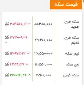 قیمت سکه و طلا امروز