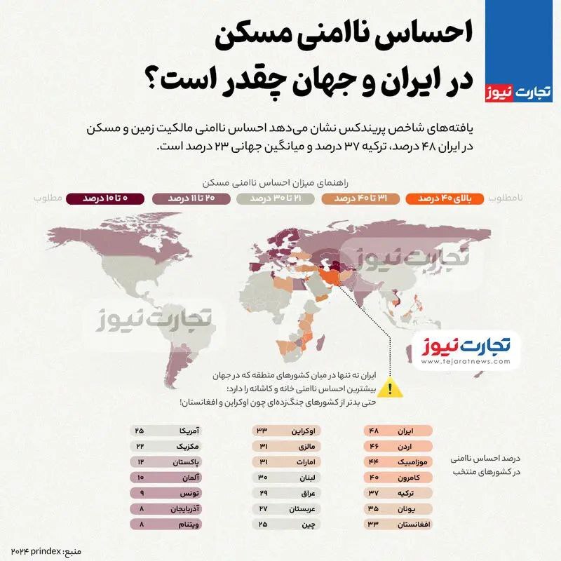 احساس ناامنی مسکن در ایران و جهان